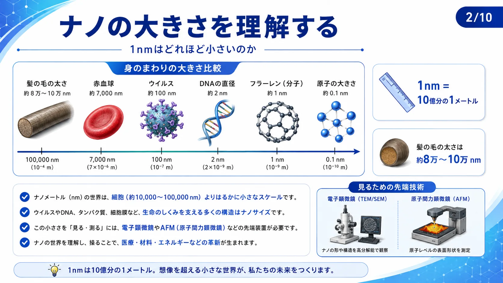 ナノの大きさを理解する
