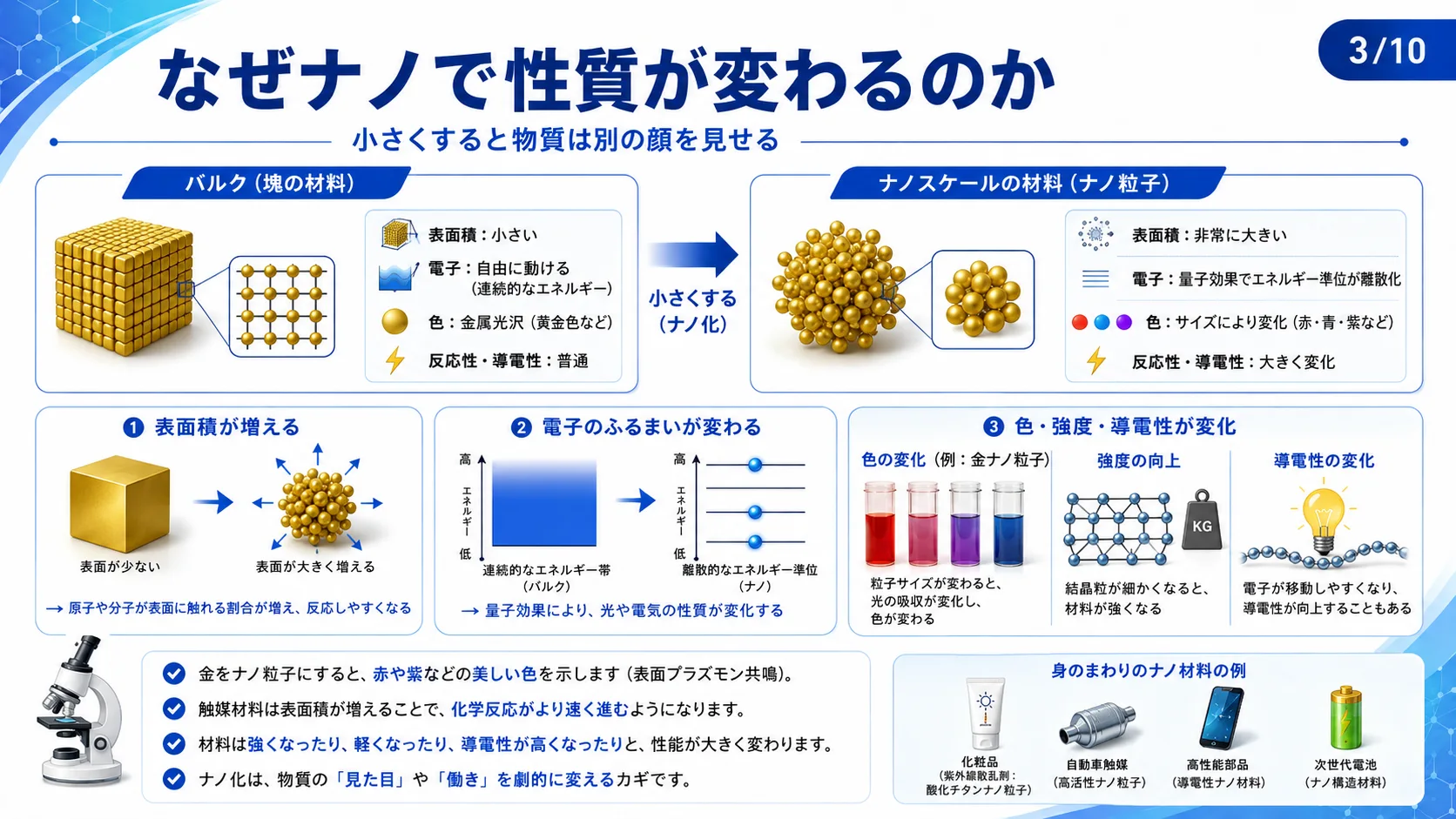 なぜナノで性質が変わるのか