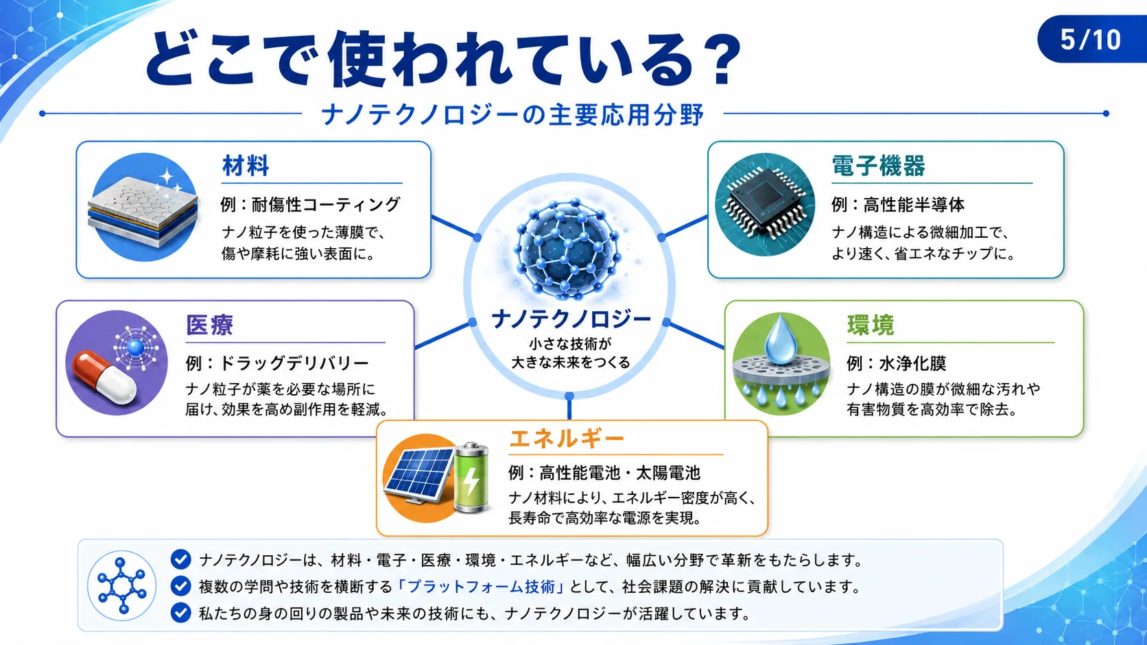 どこで使われている？