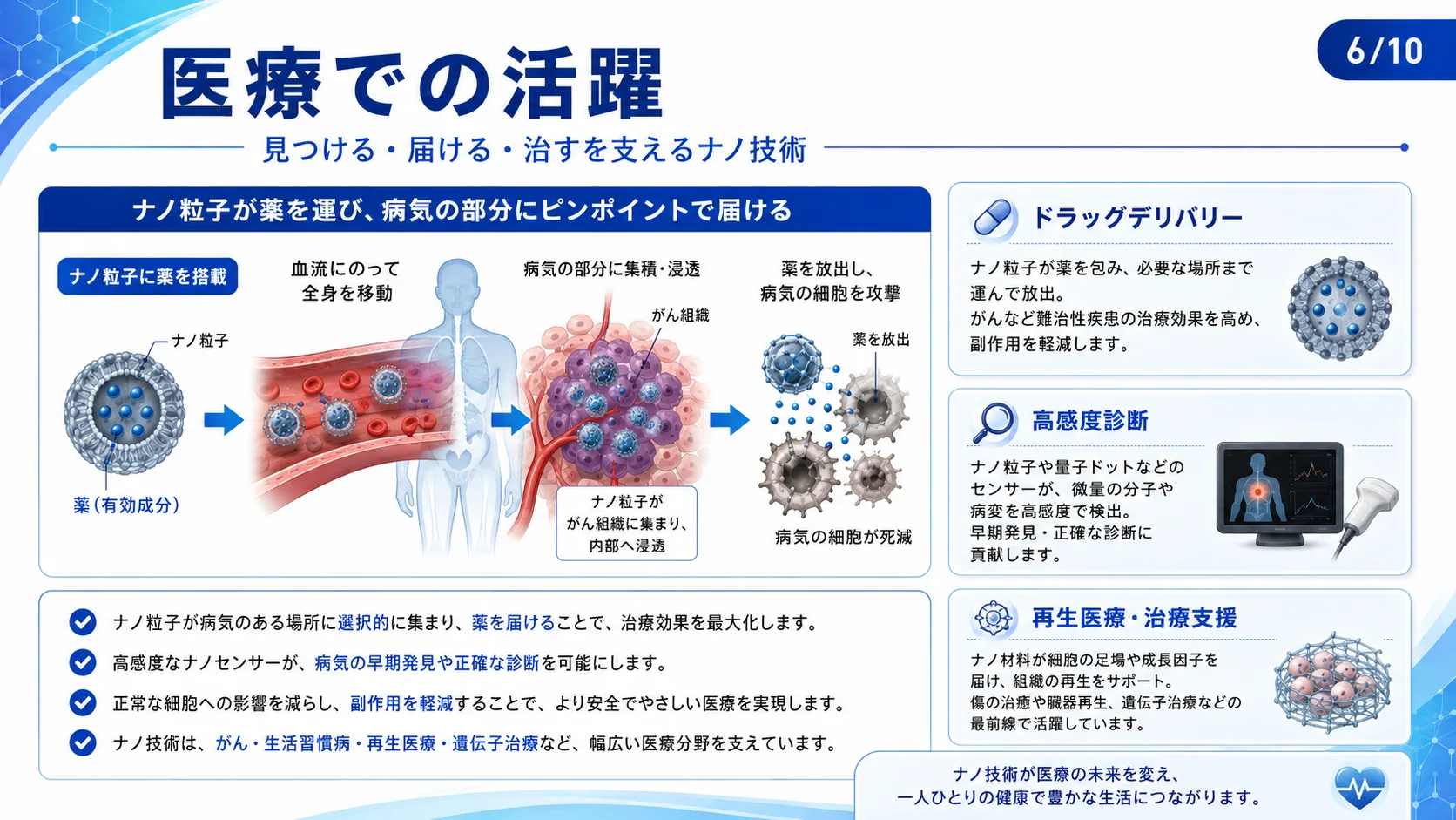 医療での活躍