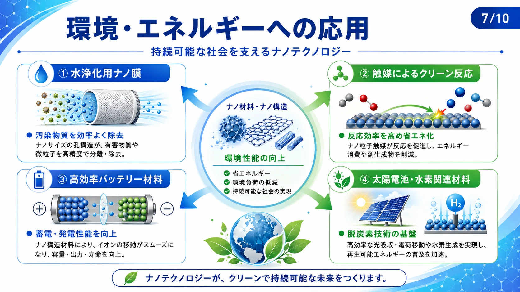 環境・エネルギーへの応用