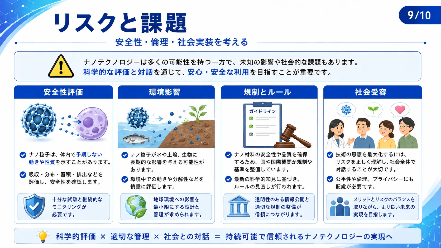 リスクと課題