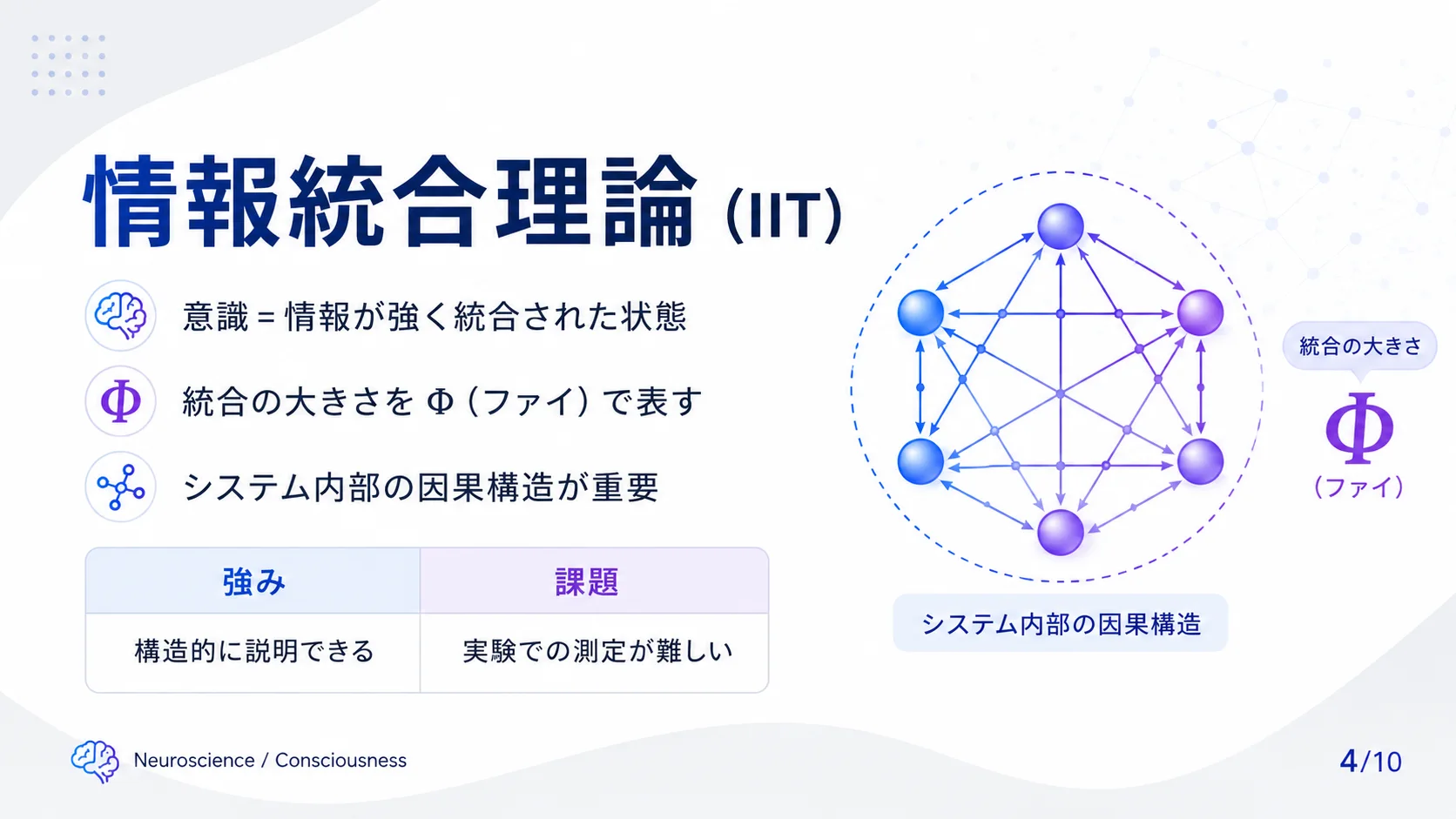 情報統合理論（IIT）