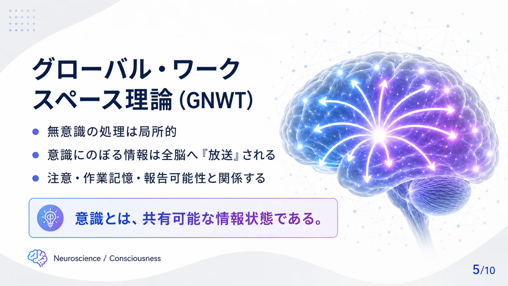 グローバル・ワークスペース理論（GNWT）