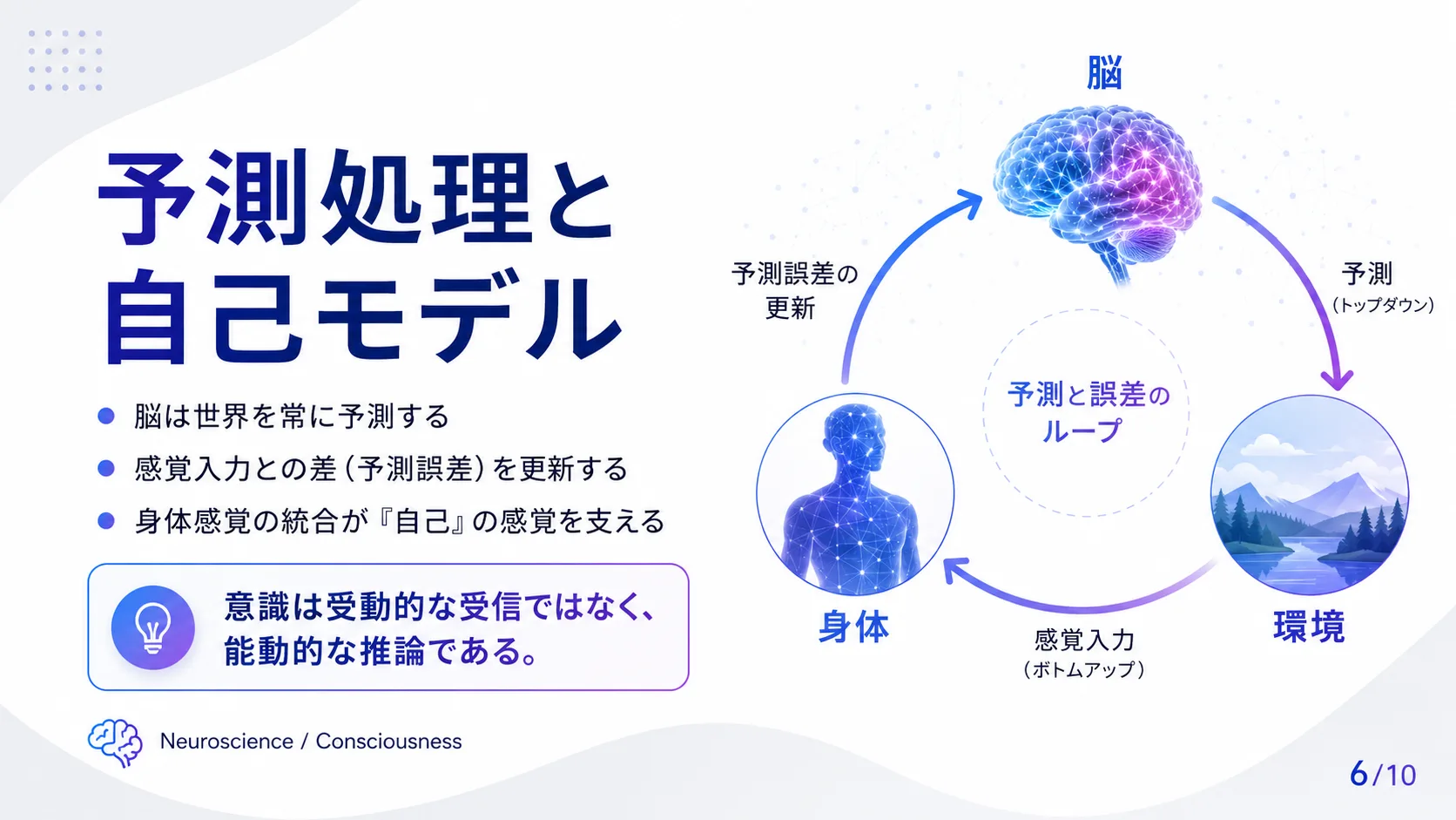 予測処理と自己モデル