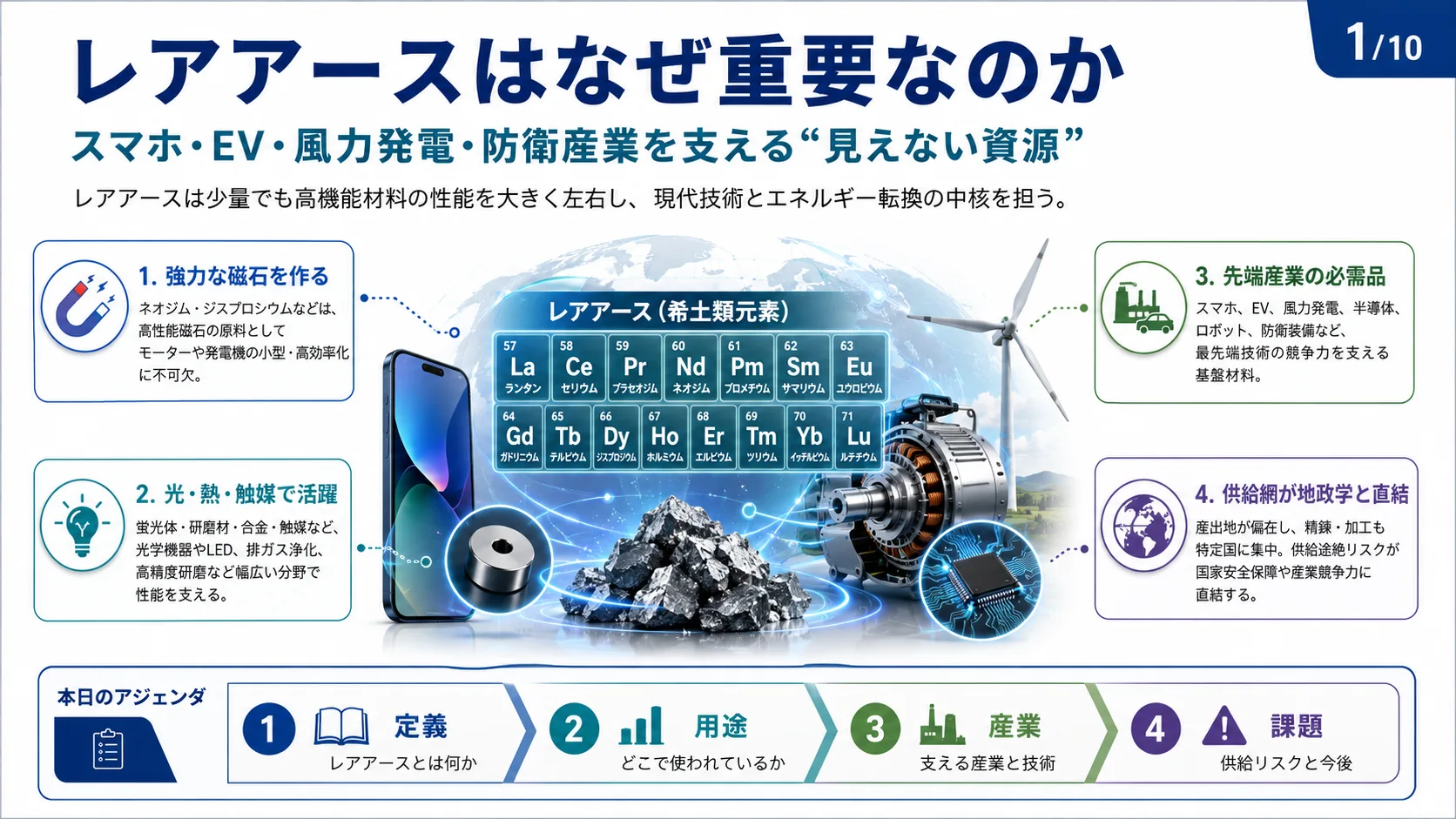 レアアースはなぜ重要なのか