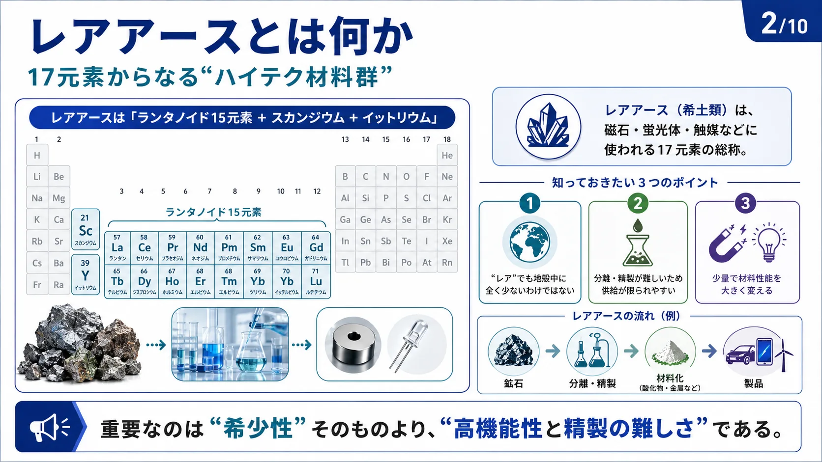 レアアースとは何か