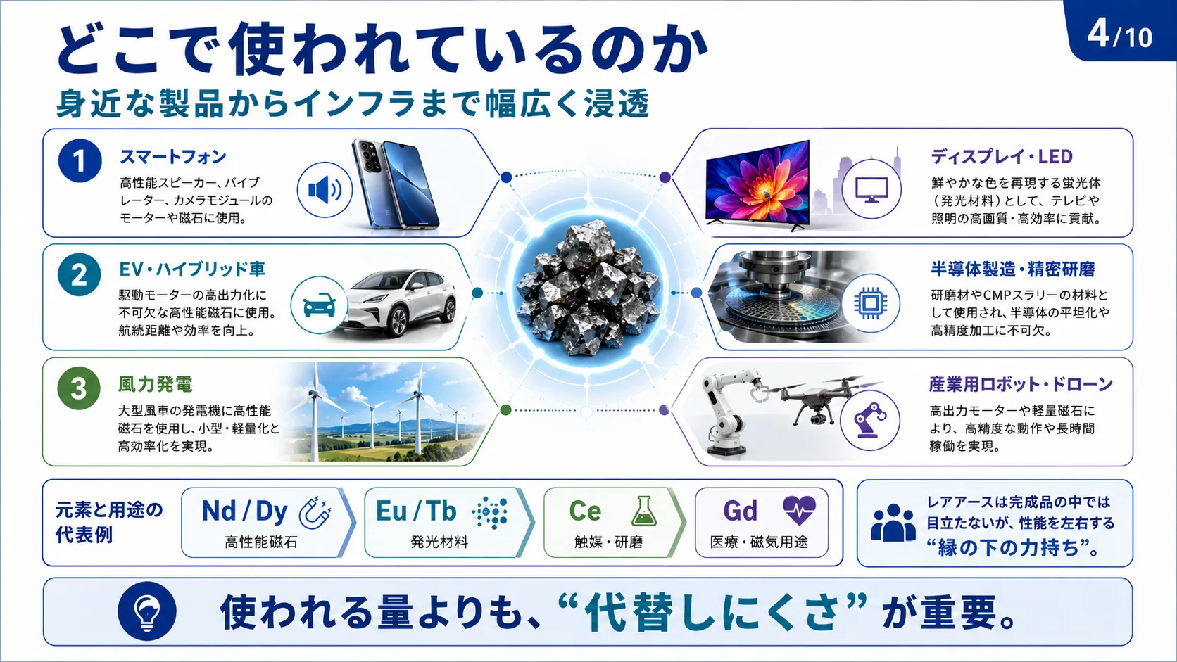 どこで使われているのか