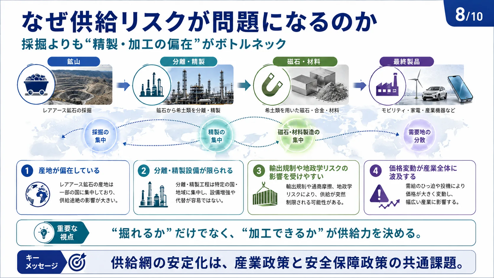 なぜ供給リスクが問題になるのか