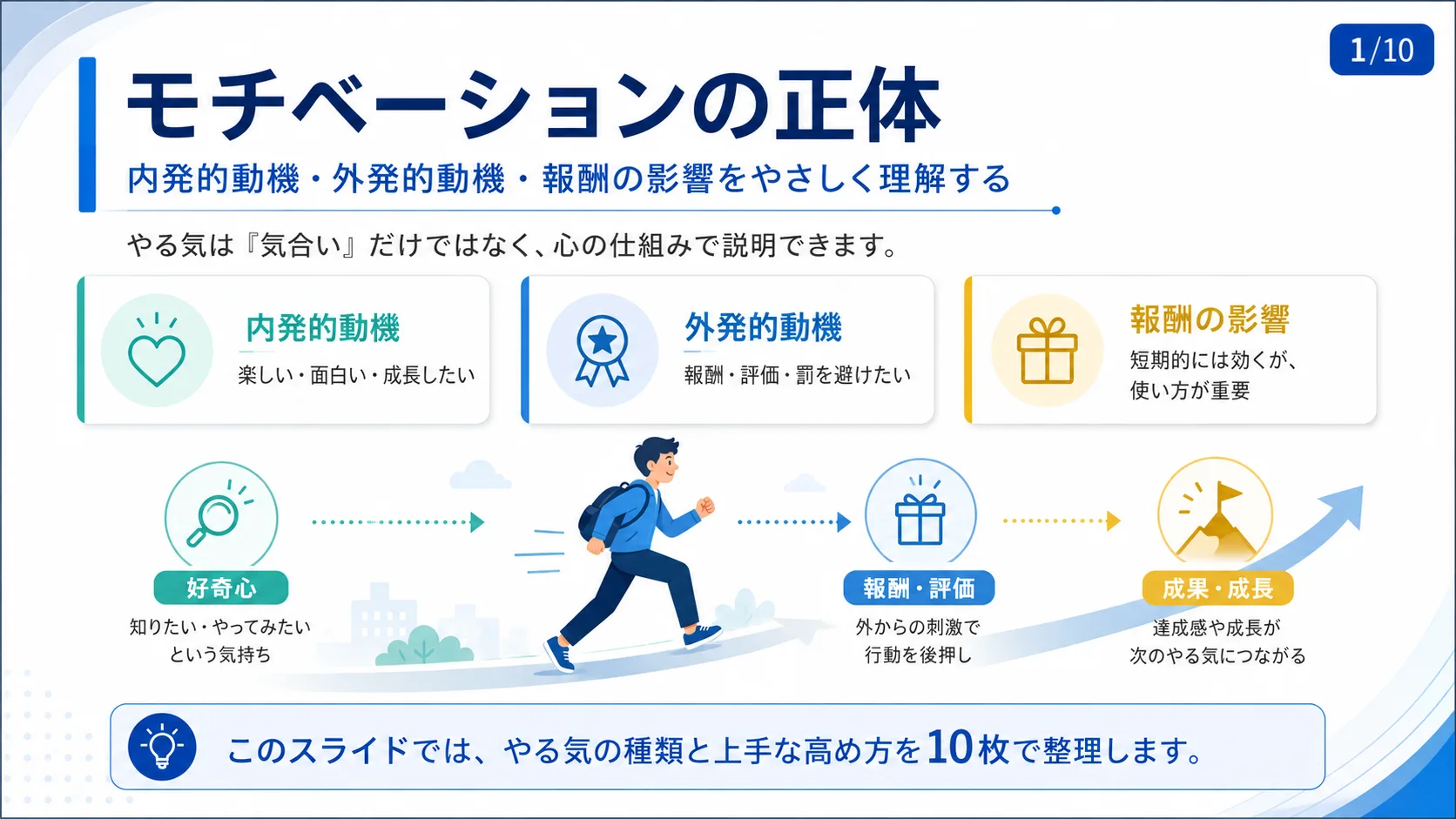 モチベーションの正体