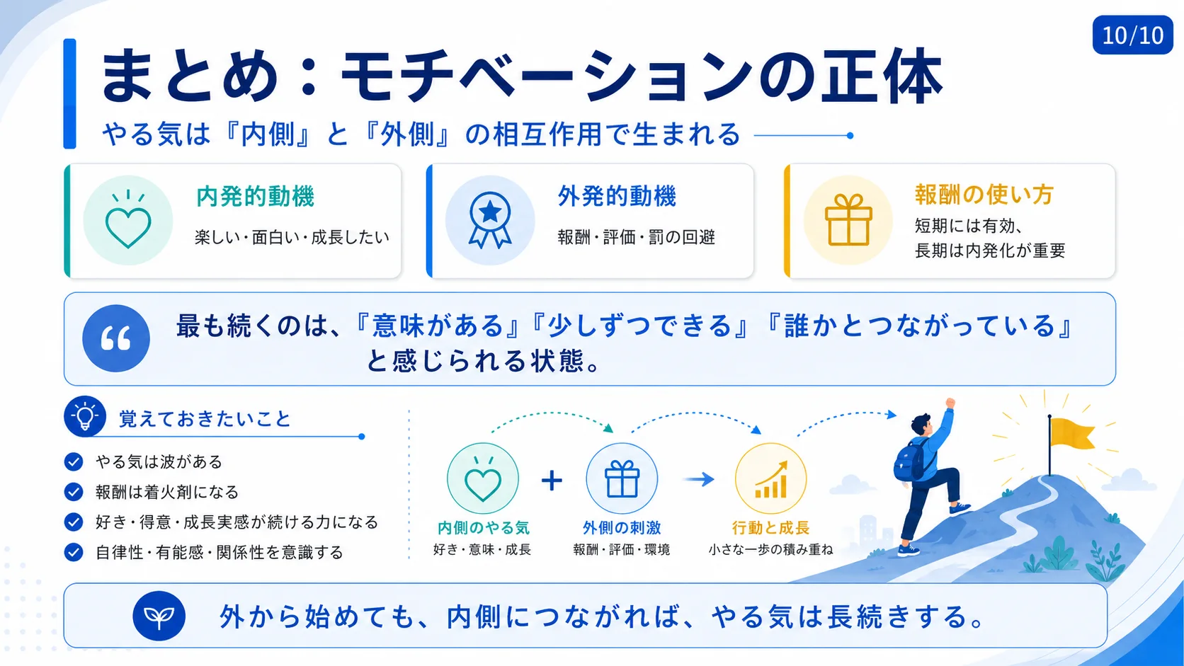 まとめ：モチベーションの正体