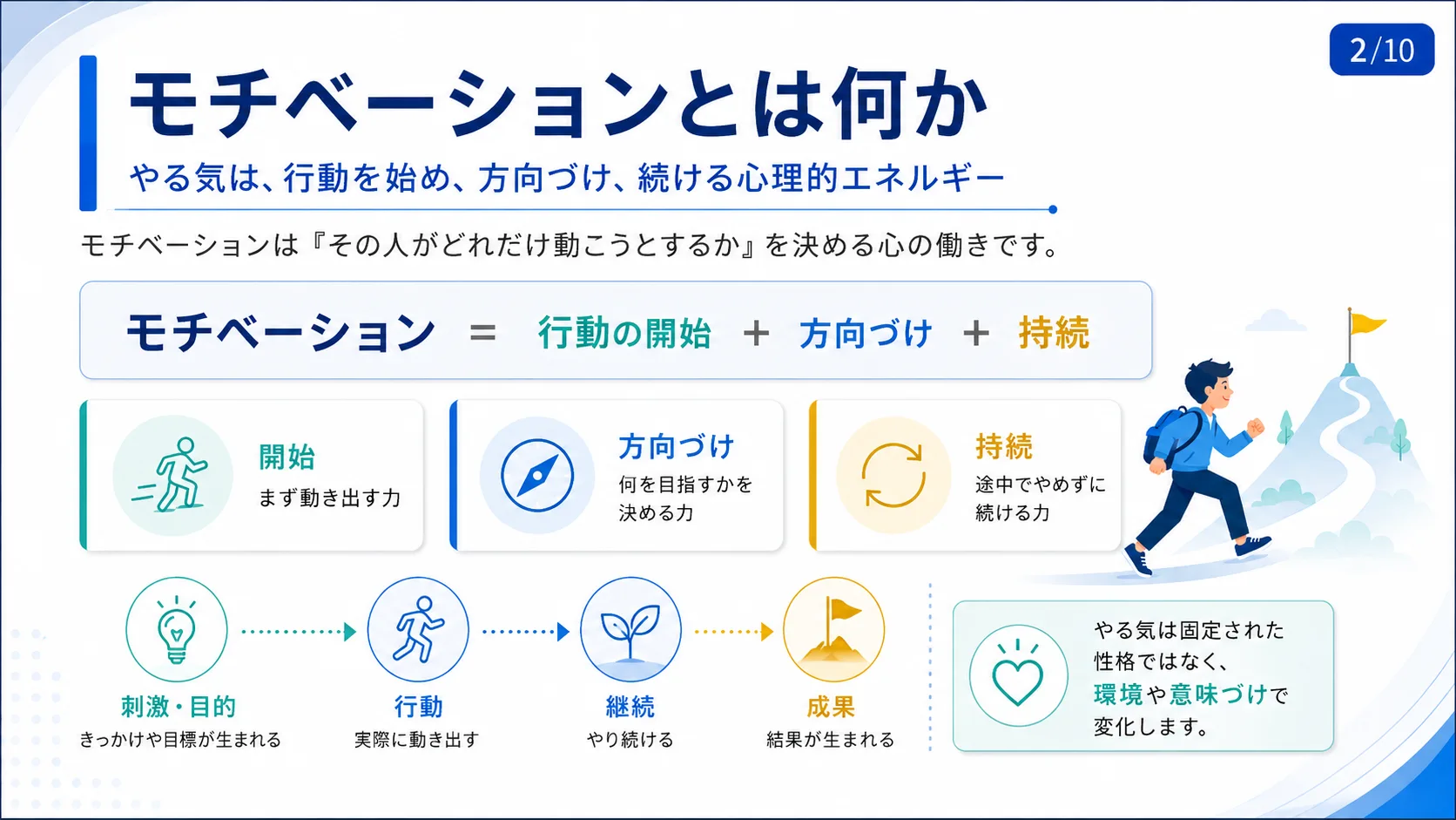 モチベーションとは何か