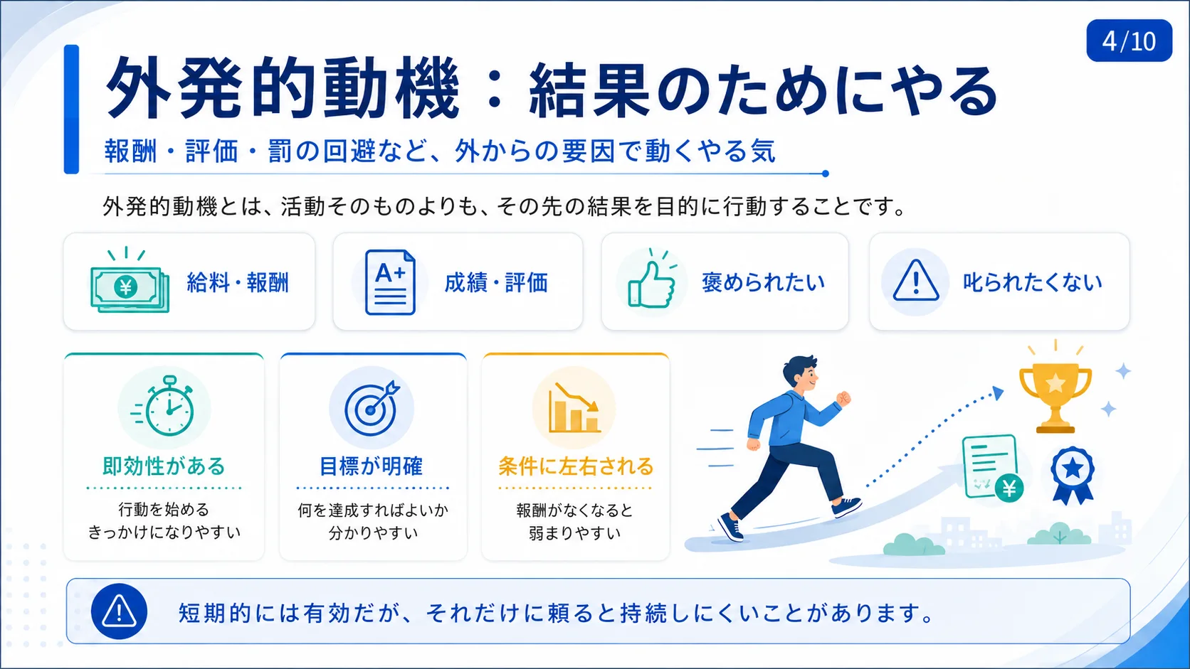 外発的動機：結果のためにやる