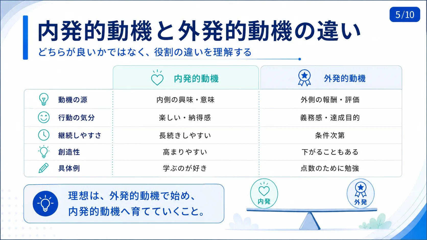 内発的動機と外発的動機の違い