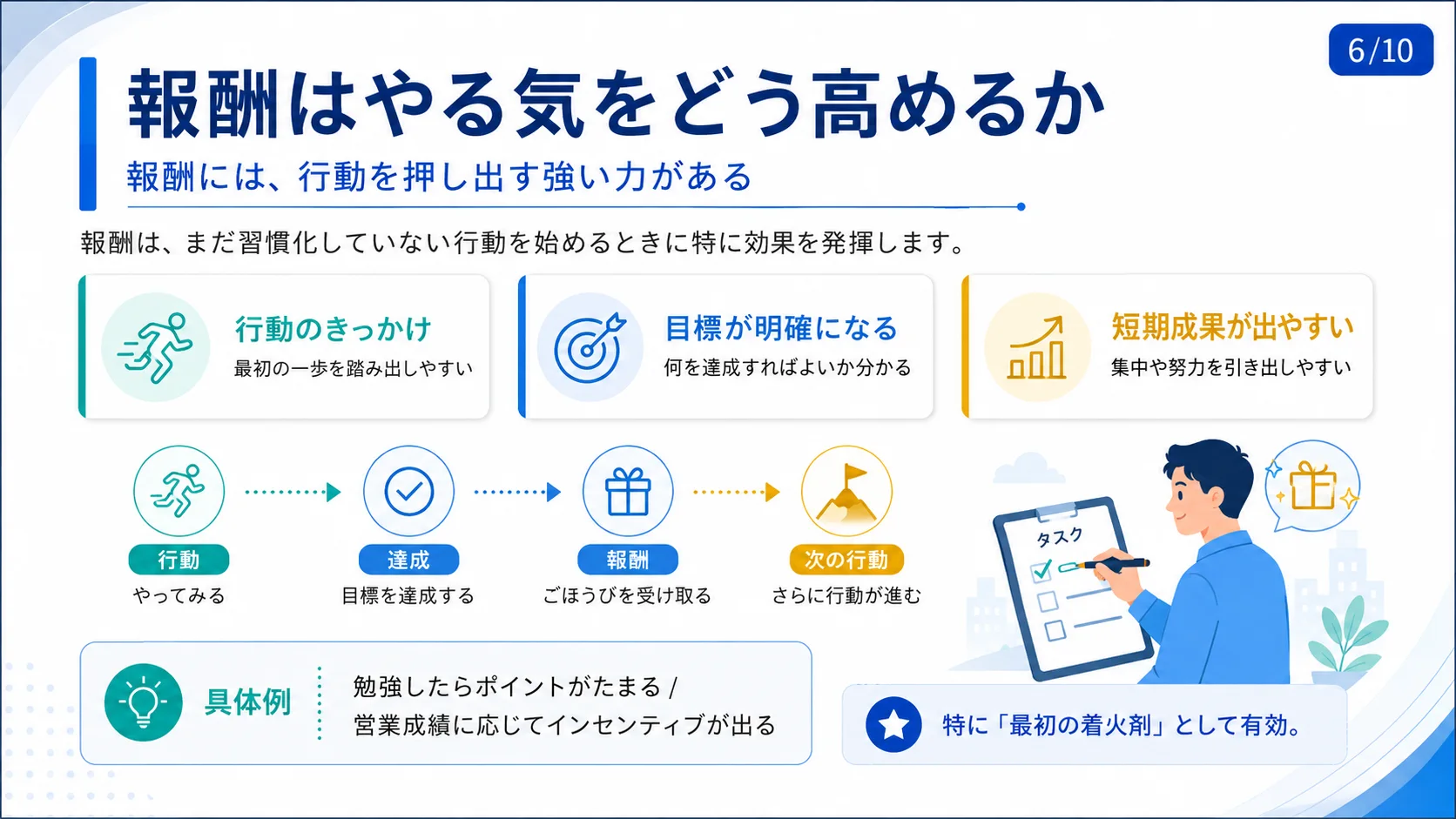 報酬はやる気をどう高めるか