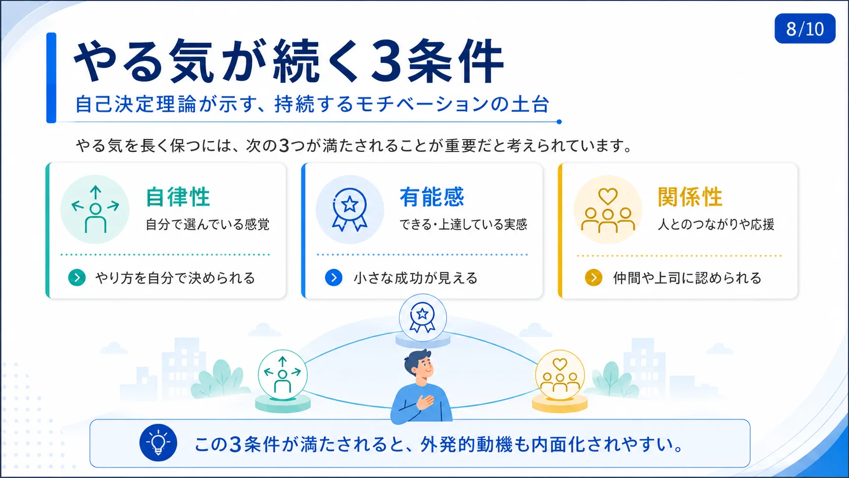 やる気が続く3条件