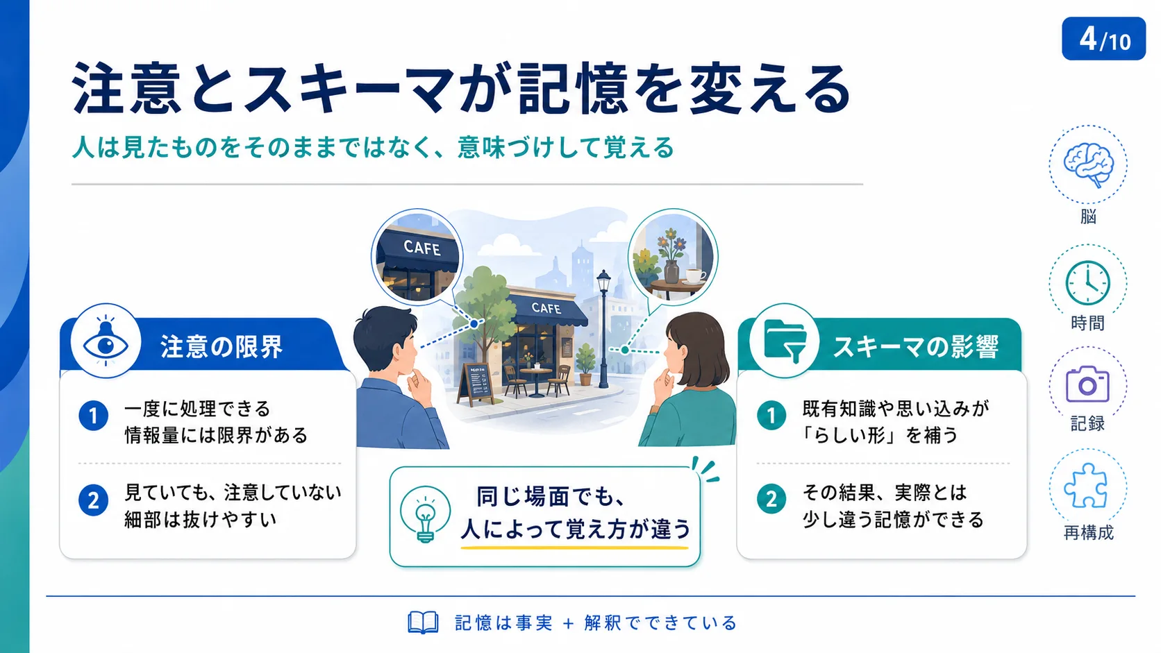注意とスキーマが記憶を変える