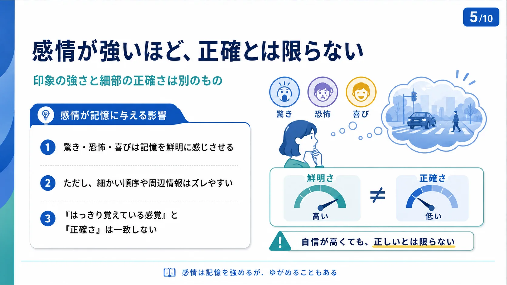 感情が強いほど、正確とは限らない