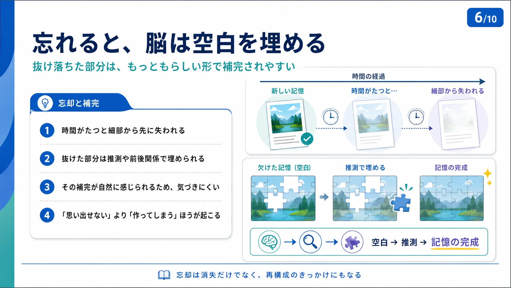 忘れると、脳は空白を埋める