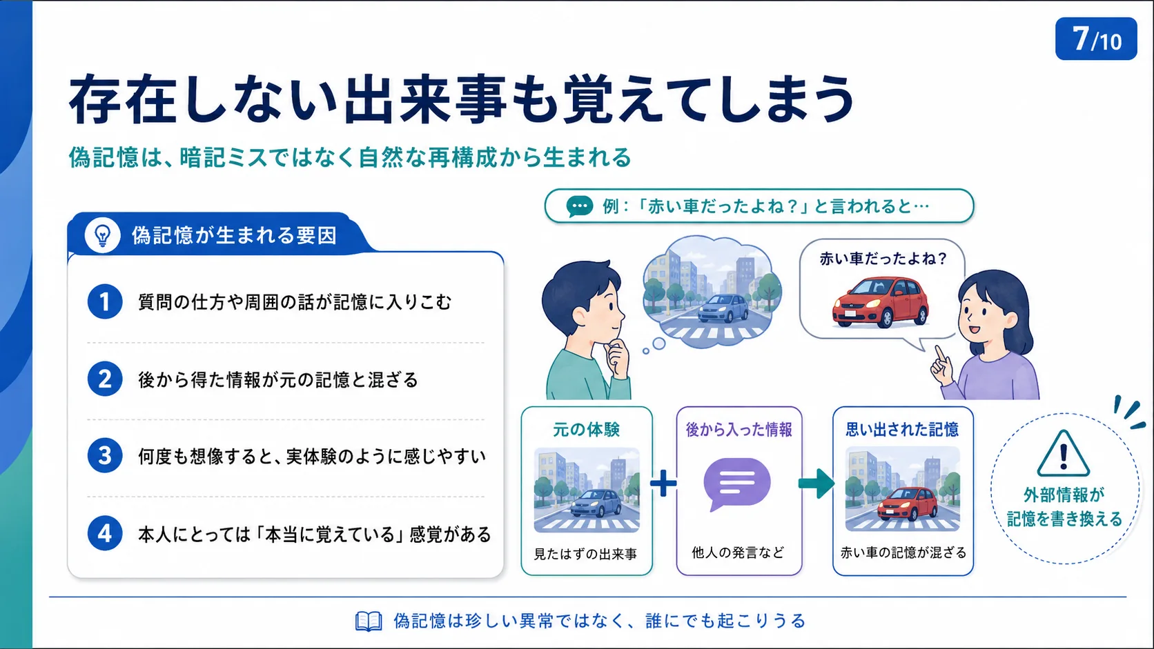 存在しない出来事も覚えてしまう