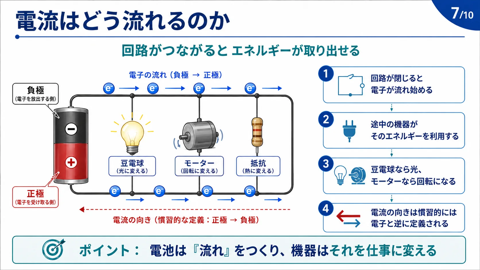 電流はどう流れるのか