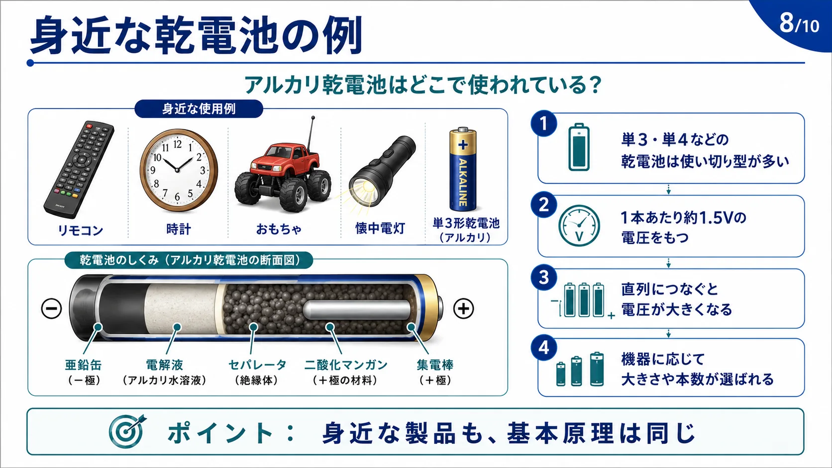 身近な乾電池の例