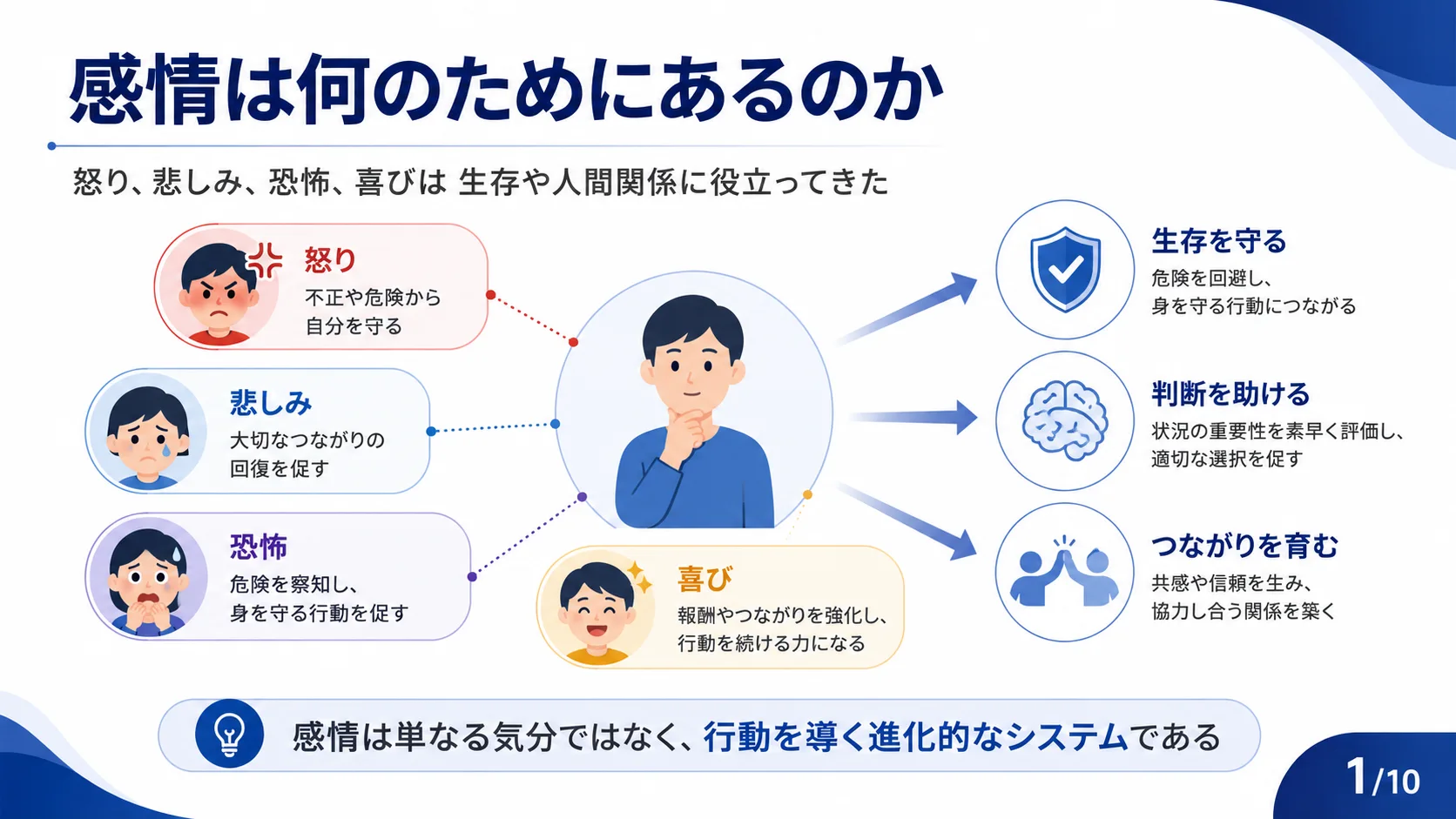 感情は何のためにあるのか