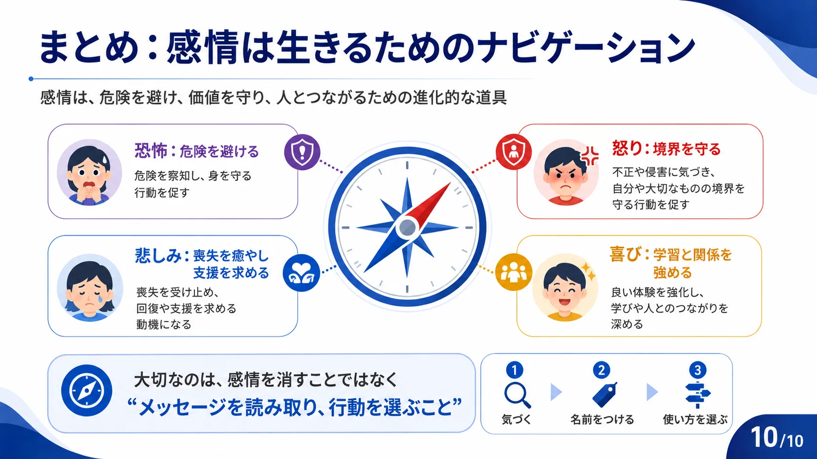 まとめ：感情は生きるためのナビゲーション