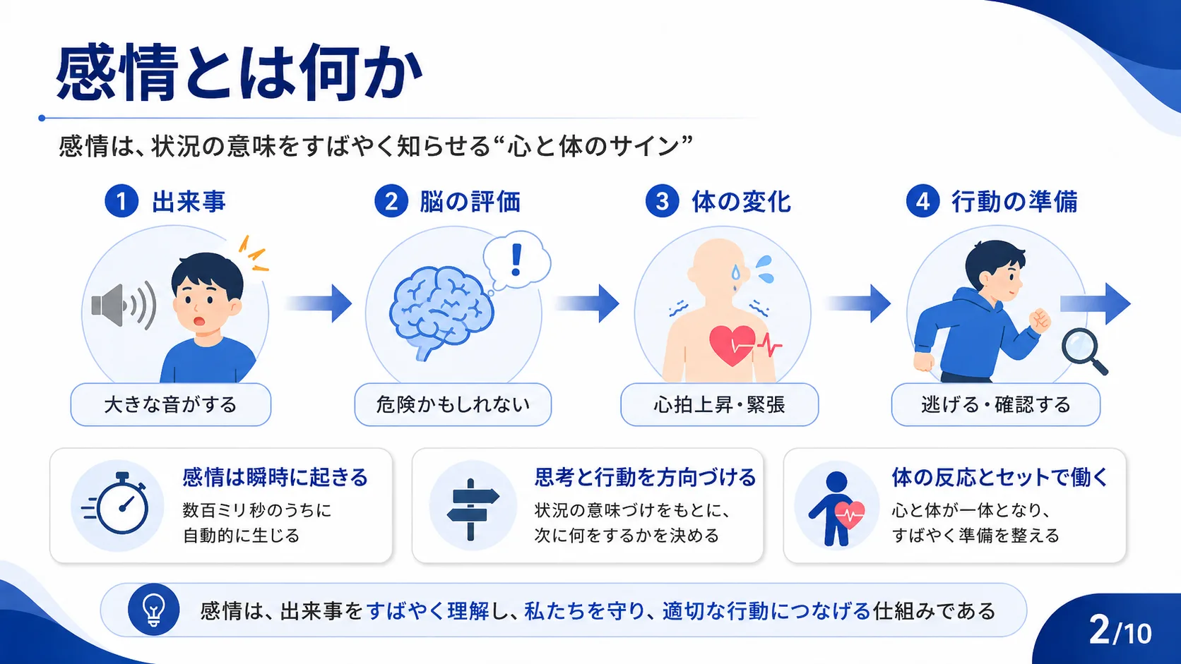 感情とは何か