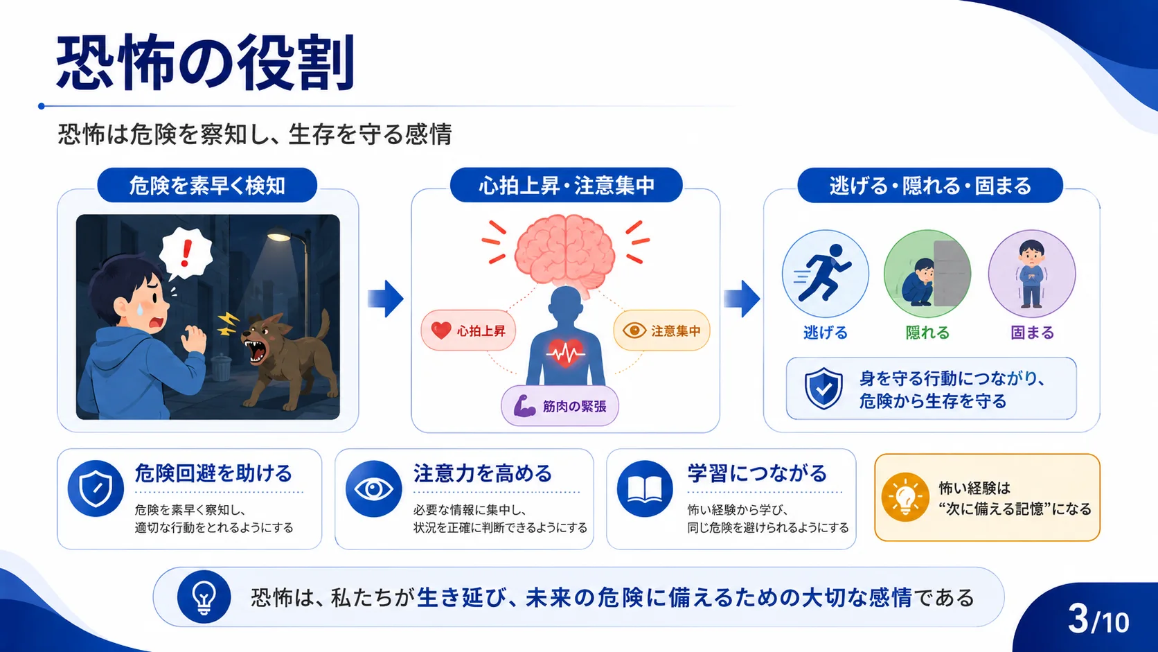 恐怖の役割