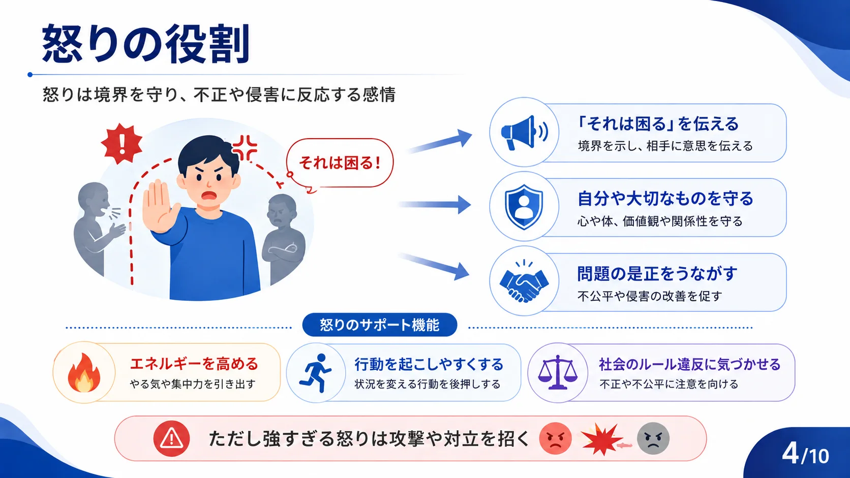 怒りの役割