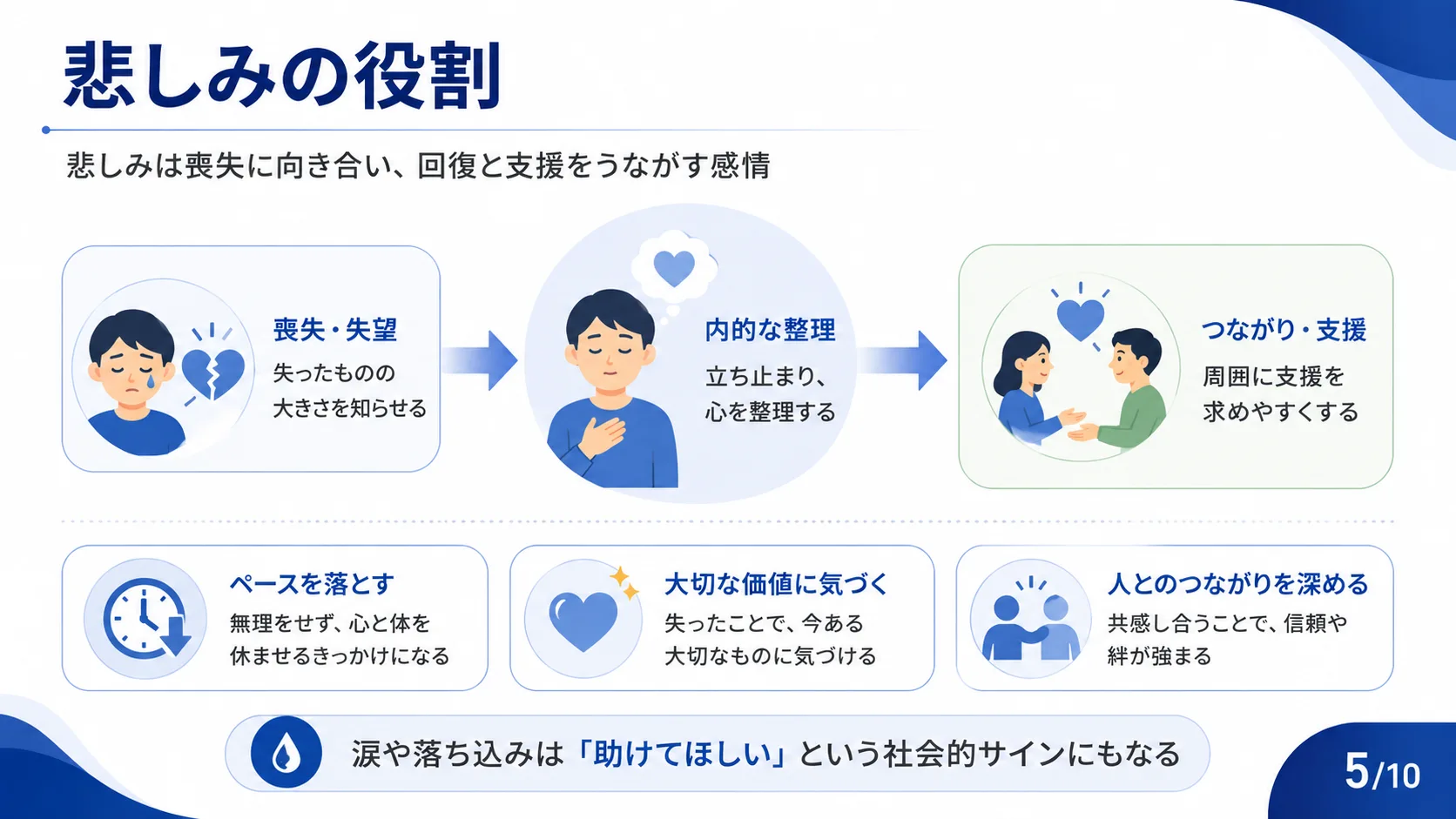 悲しみの役割