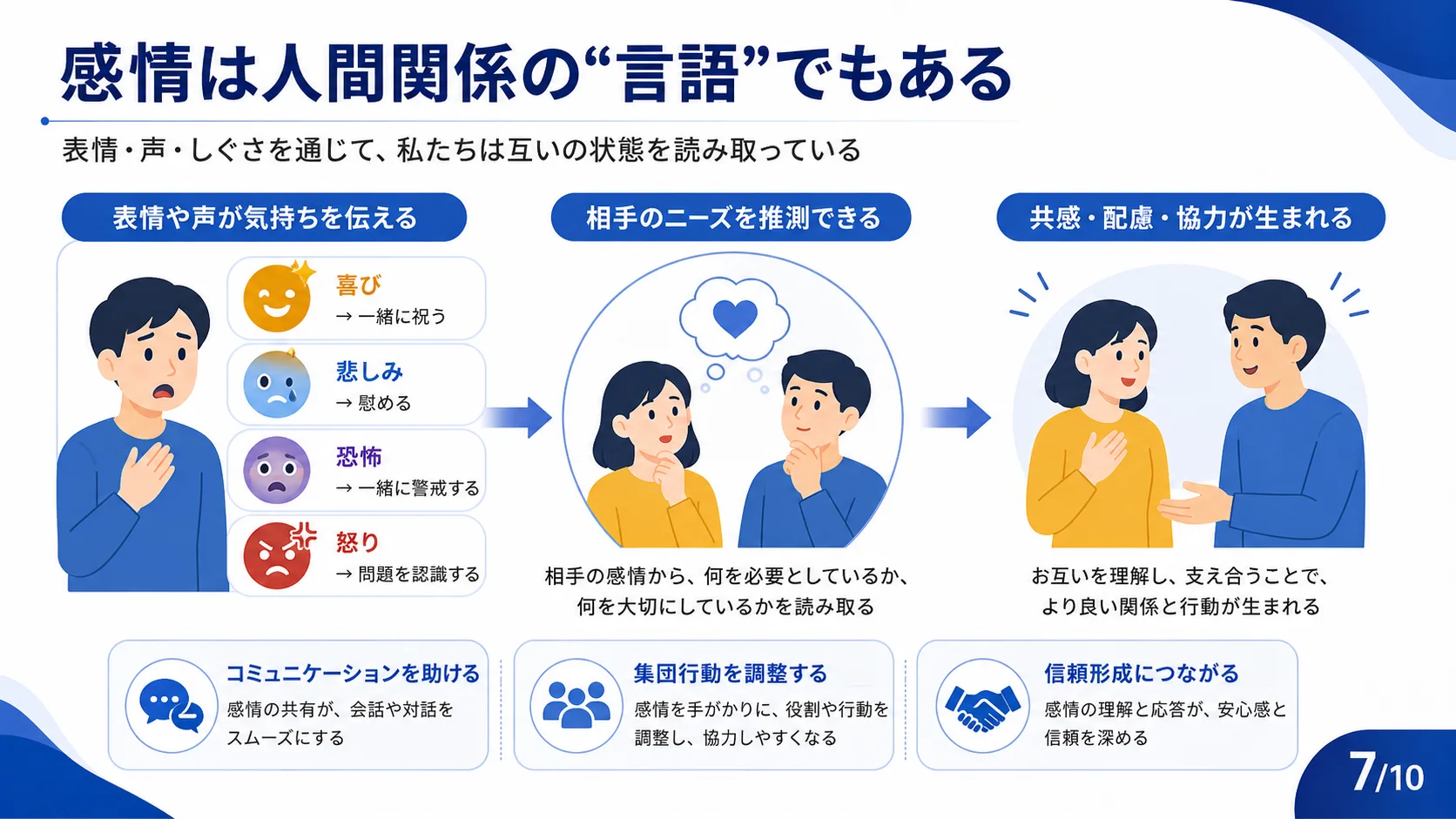 感情は人間関係の"言語"でもある