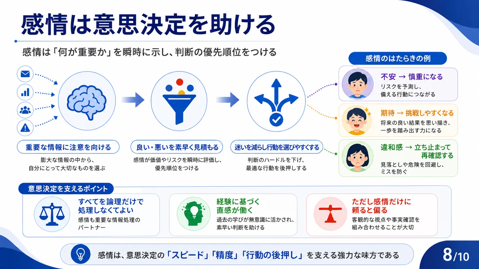 感情は意思決定を助ける