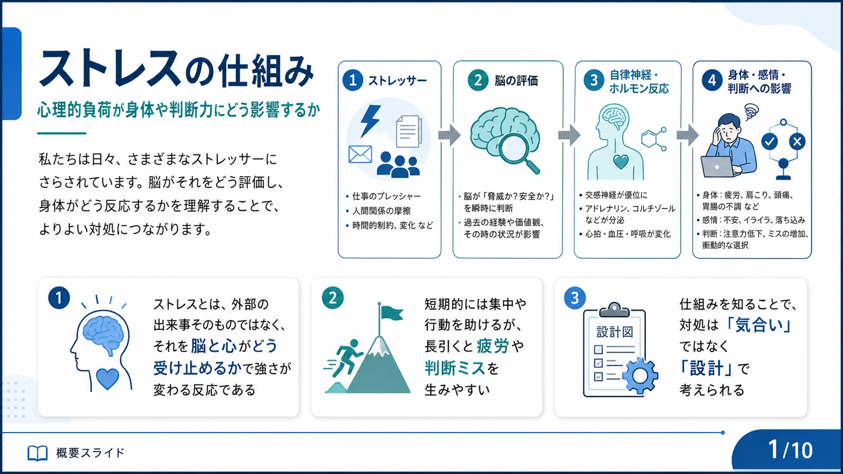 ストレスの仕組み