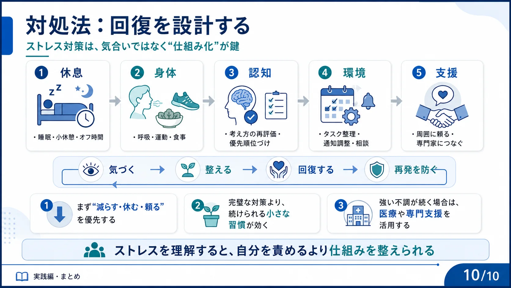 対処法：回復を設計する
