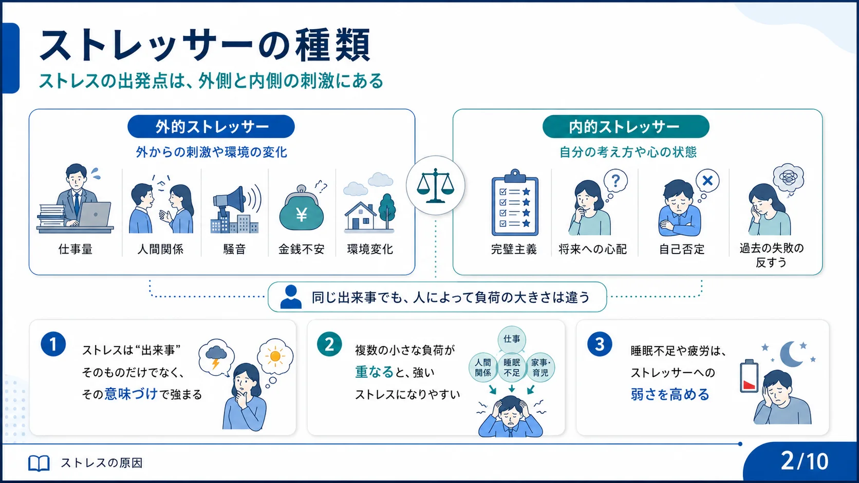 ストレッサーの種類