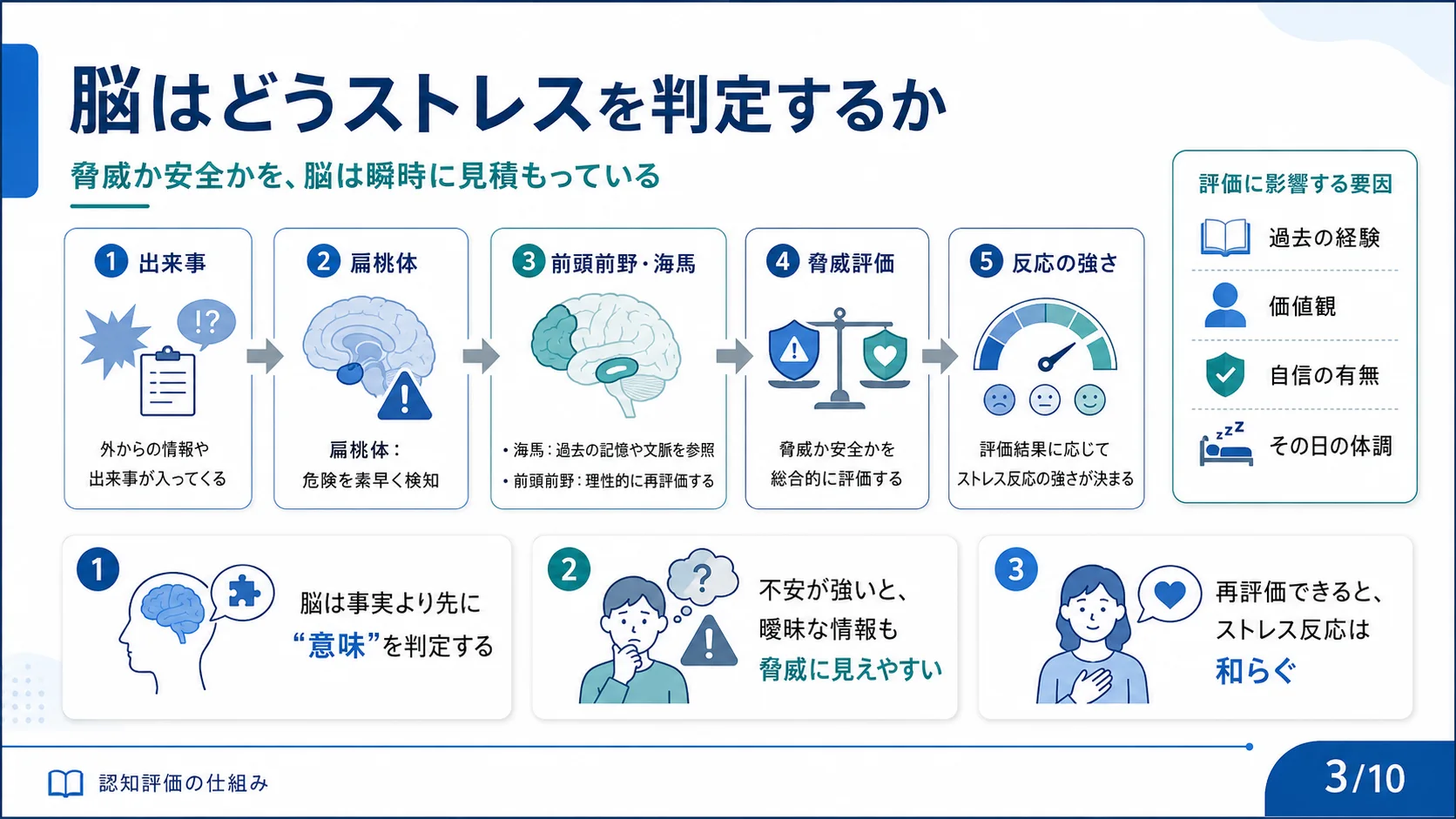 脳はどうストレスを判定するか