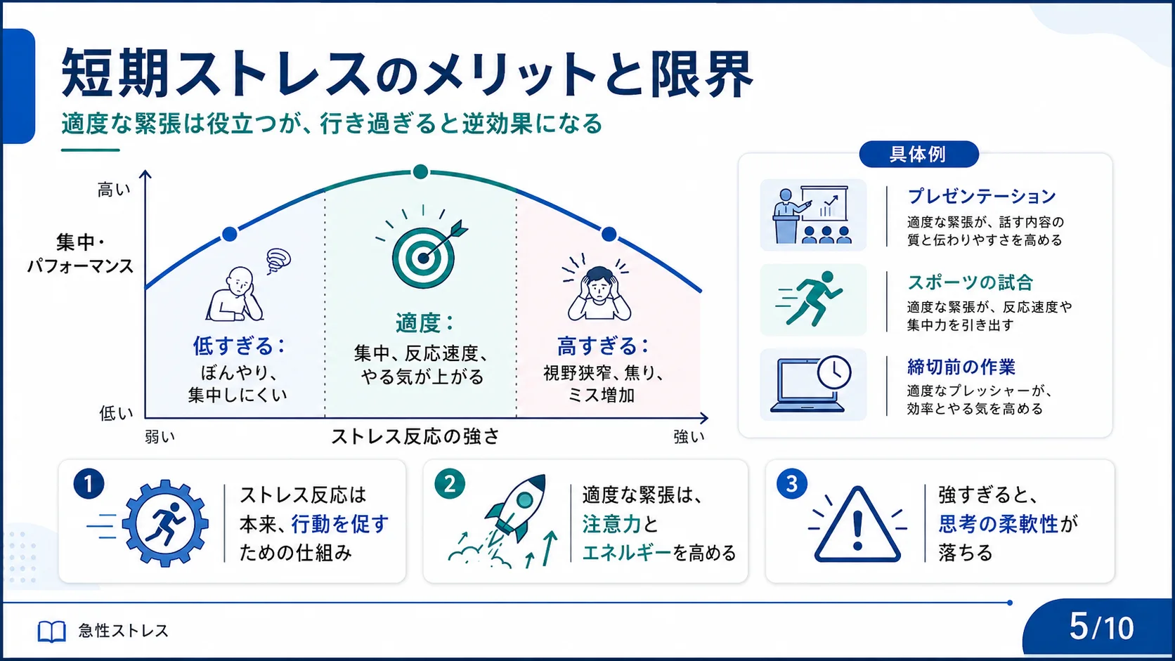 短期ストレスのメリットと限界