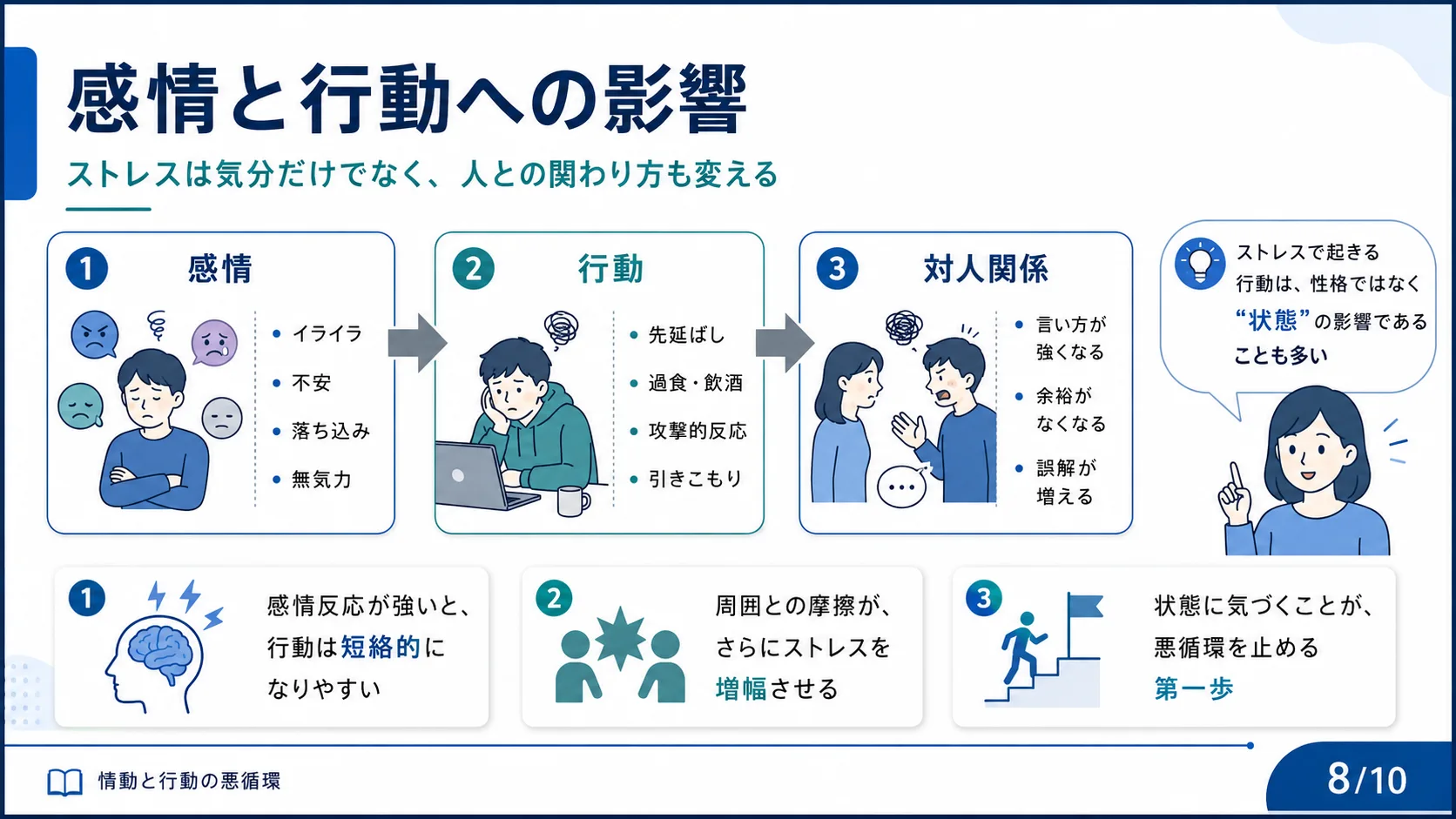 感情と行動への影響