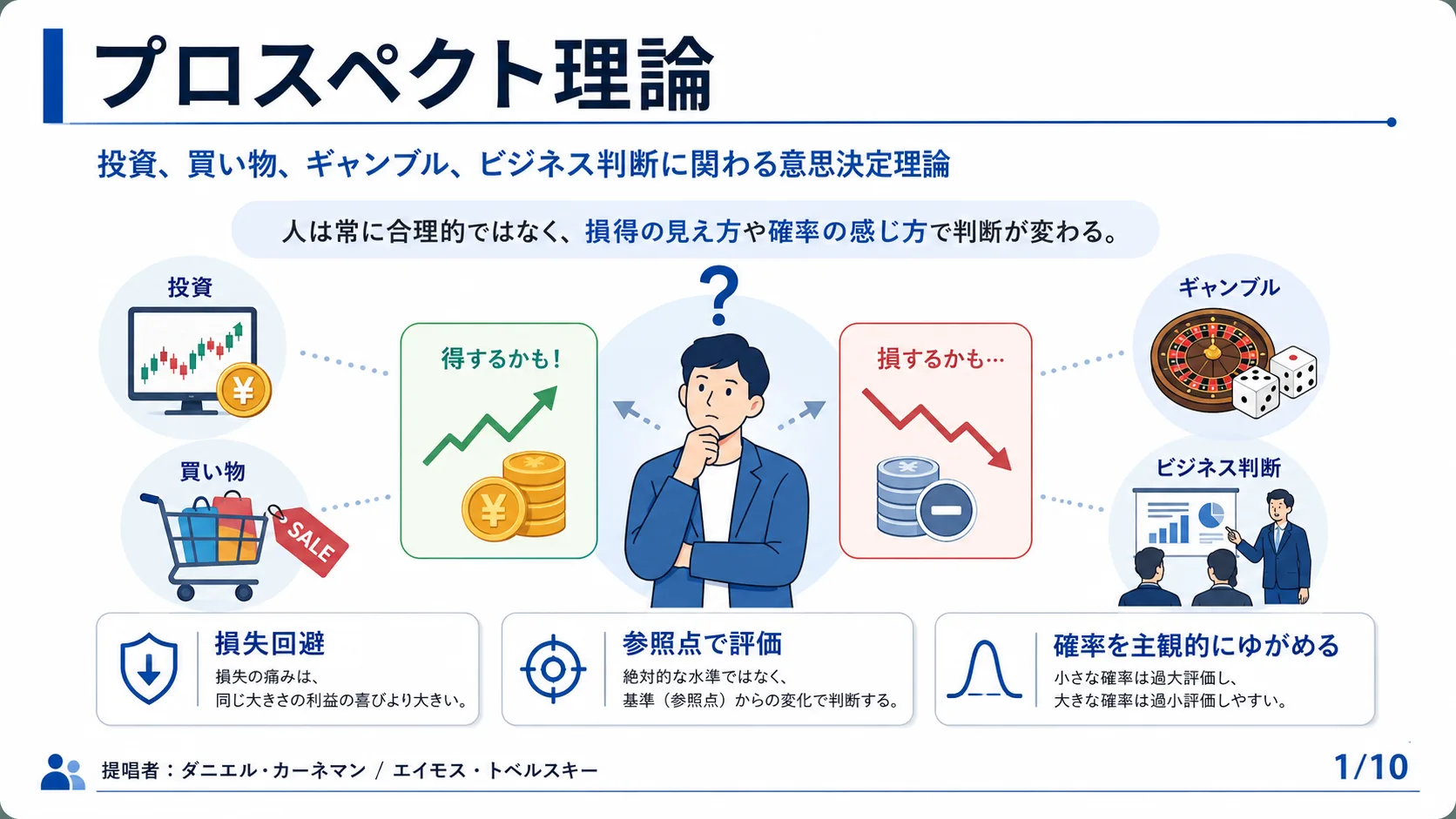 プロスペクト理論