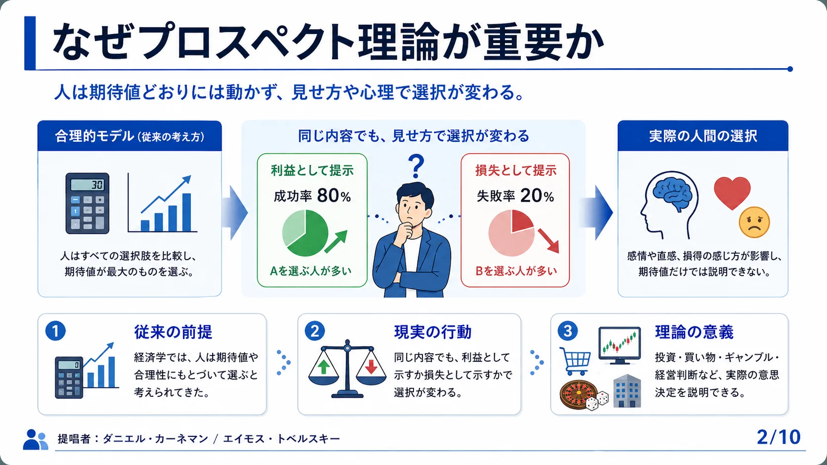 なぜプロスペクト理論が重要か