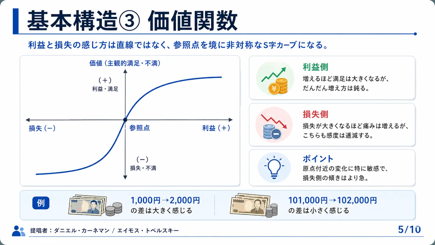 基本構造③ 価値関数