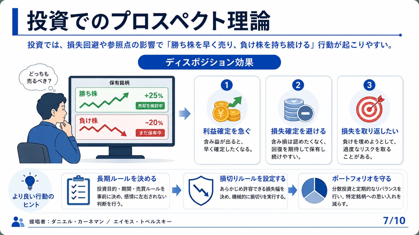 投資でのプロスペクト理論