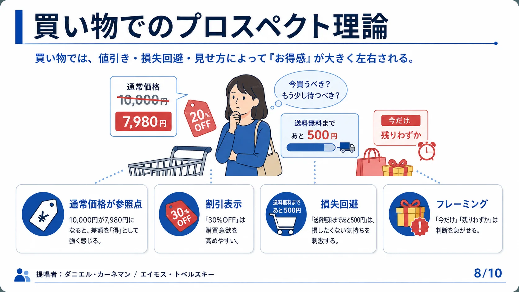 買い物でのプロスペクト理論