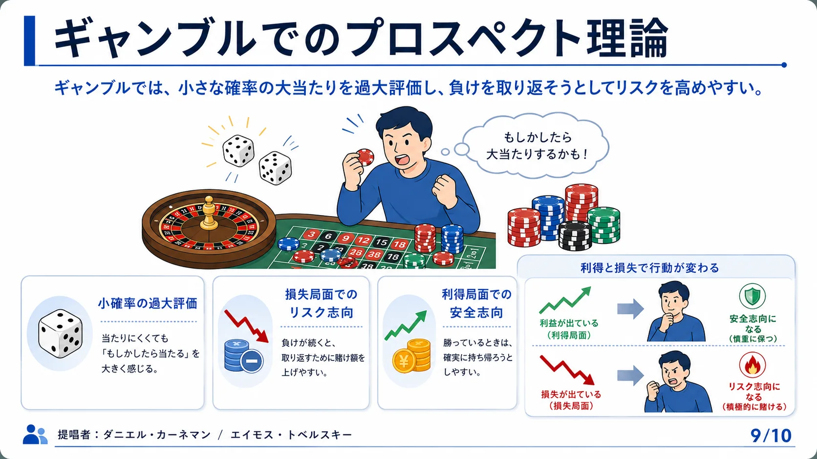 ギャンブルでのプロスペクト理論
