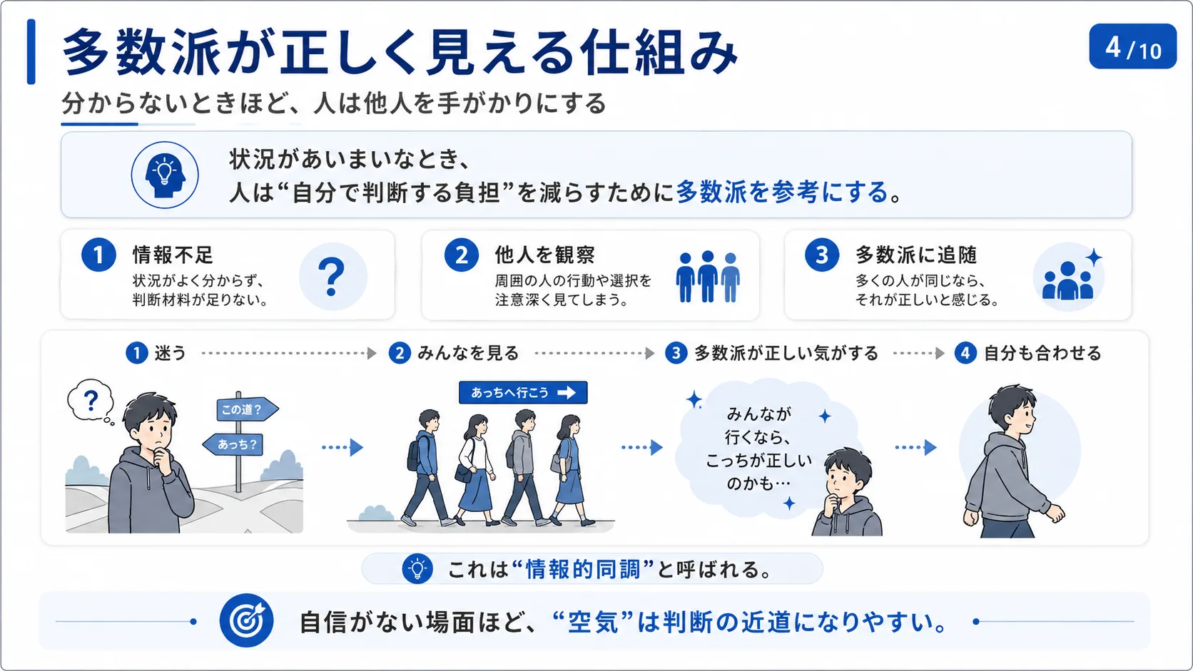 多数派が正しく見える仕組み