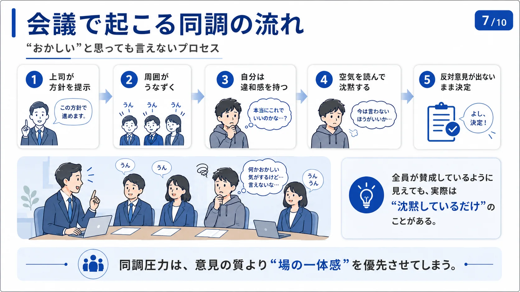 会議で起こる同調の流れ
