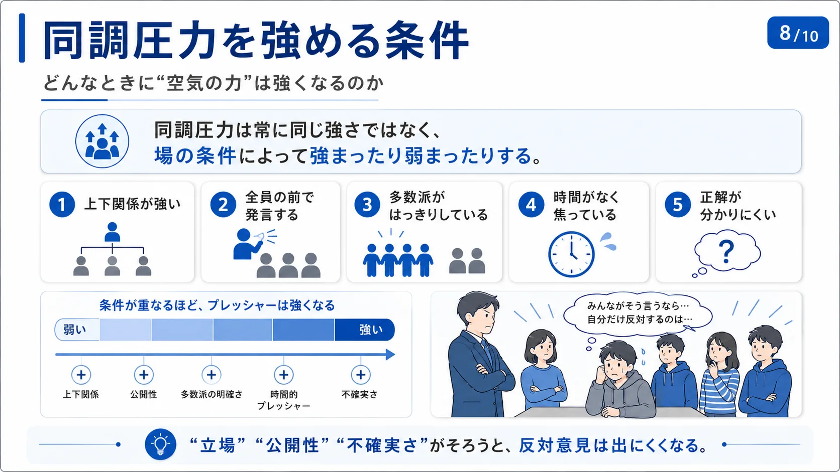 同調圧力を強める条件