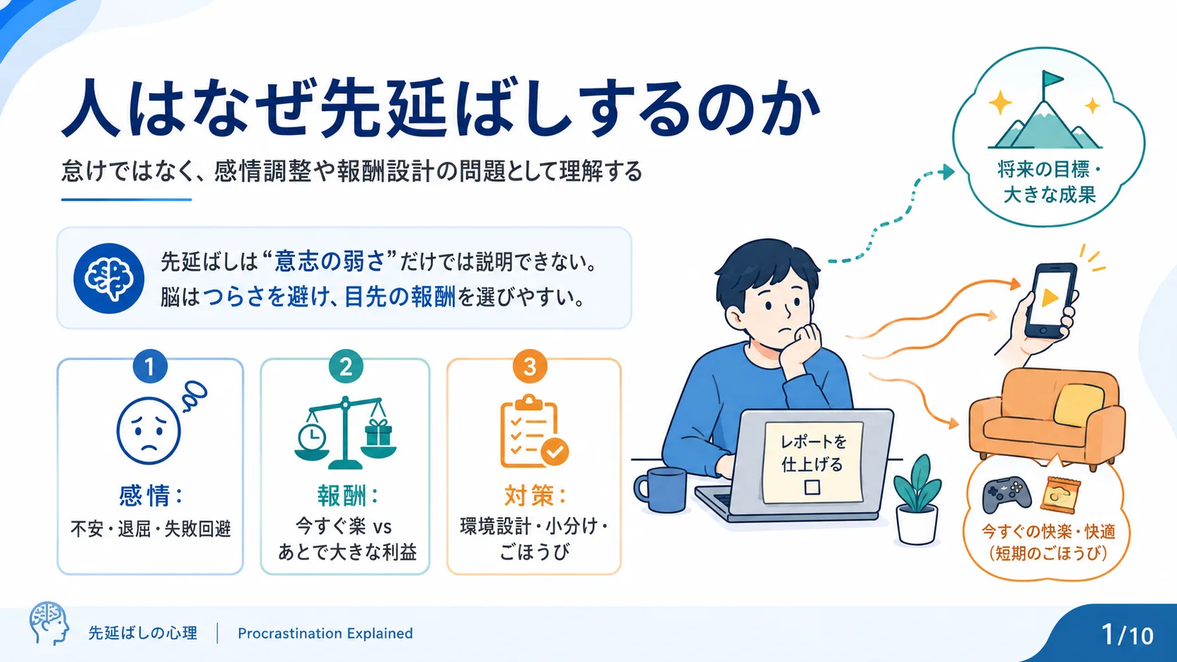 人はなぜ先延ばしするのか